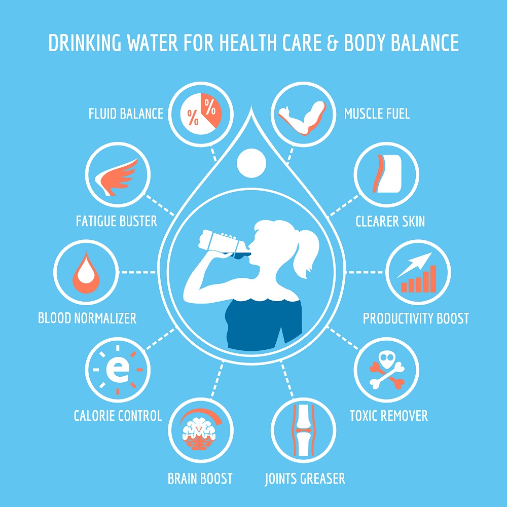 importance-of-drinking-enough-water-every-day
