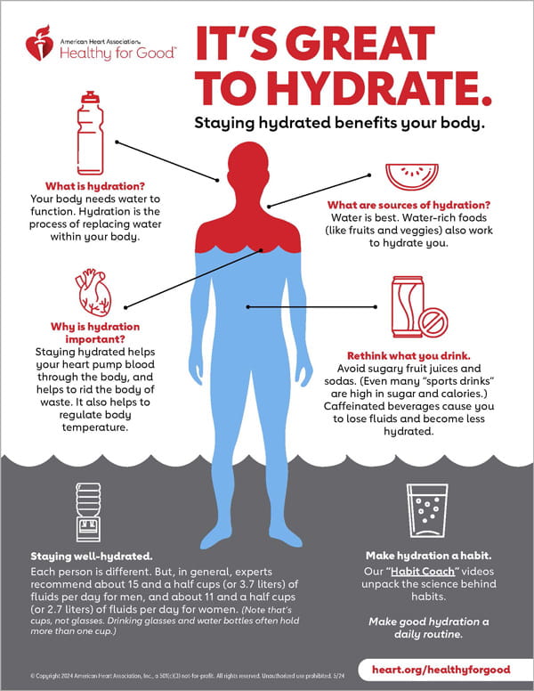 importance of drinking enough water every day for good health