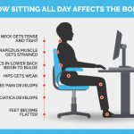 effects of prolonged sitting on the body