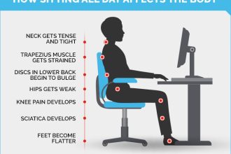 effects of prolonged sitting on the body